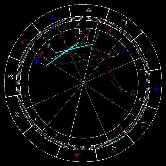 Ian Thorpe horoscope.png Ian Thorpe horoscope.png